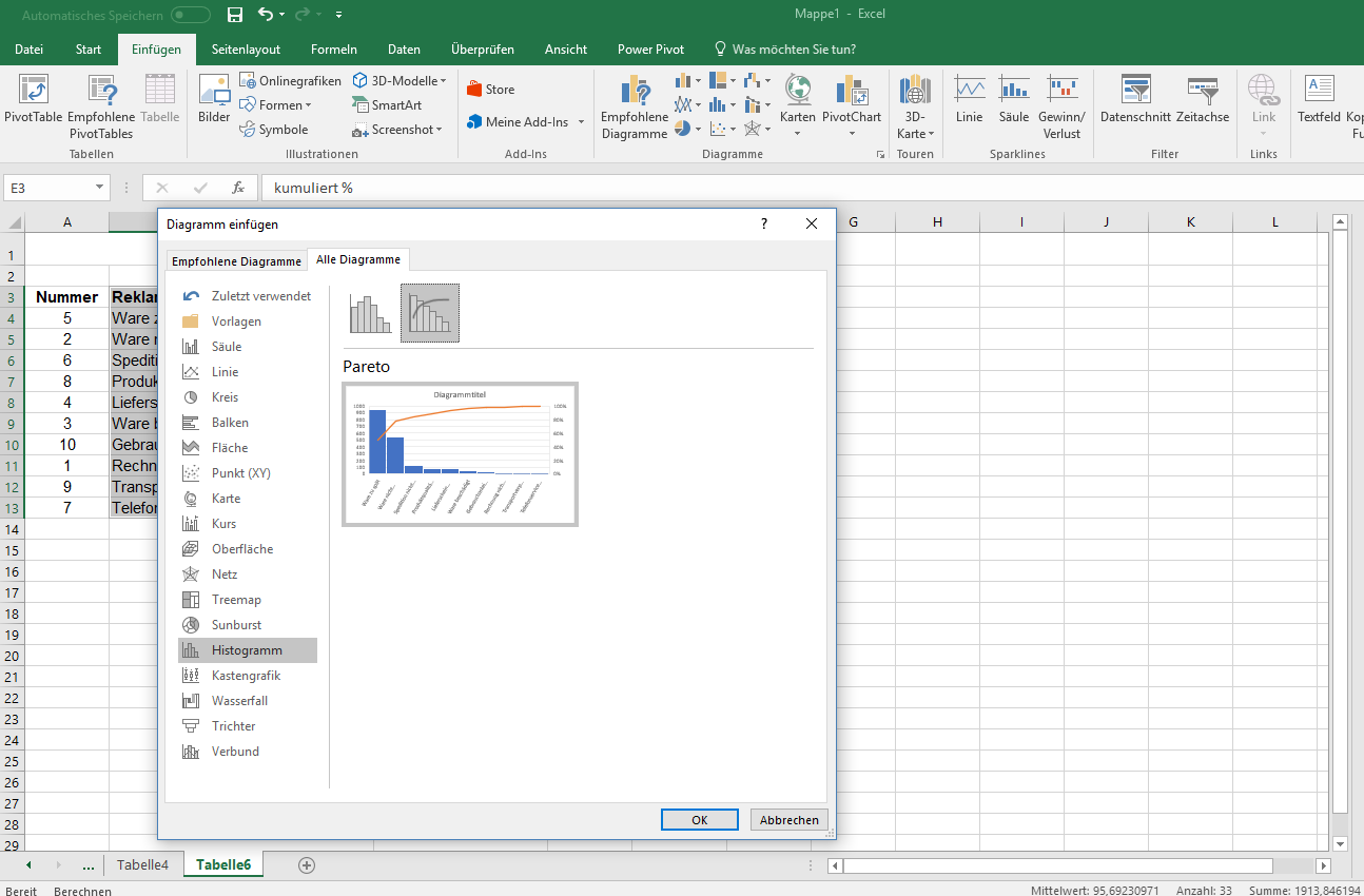 Paretoprinzip | Pareto Diagramm über Excel